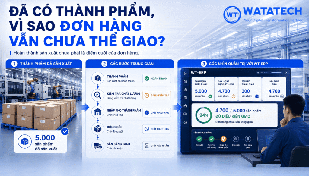 Đã có thành phẩm, vì sao đơn hàng vẫn chưa thể giao?