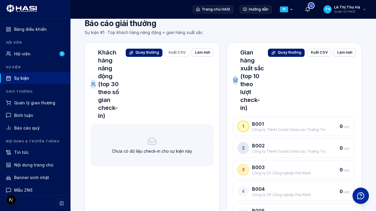 Báo cáo giải thưởng hiển thị số lượt check-in theo gian hàng